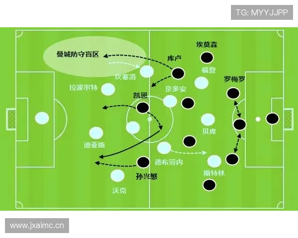 曼城边路进攻效率下滑，是否影响其战术主导力？