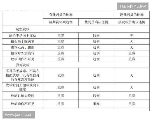 发球五秒违例怎么吹罚？新老手都容易混淆的规则解读